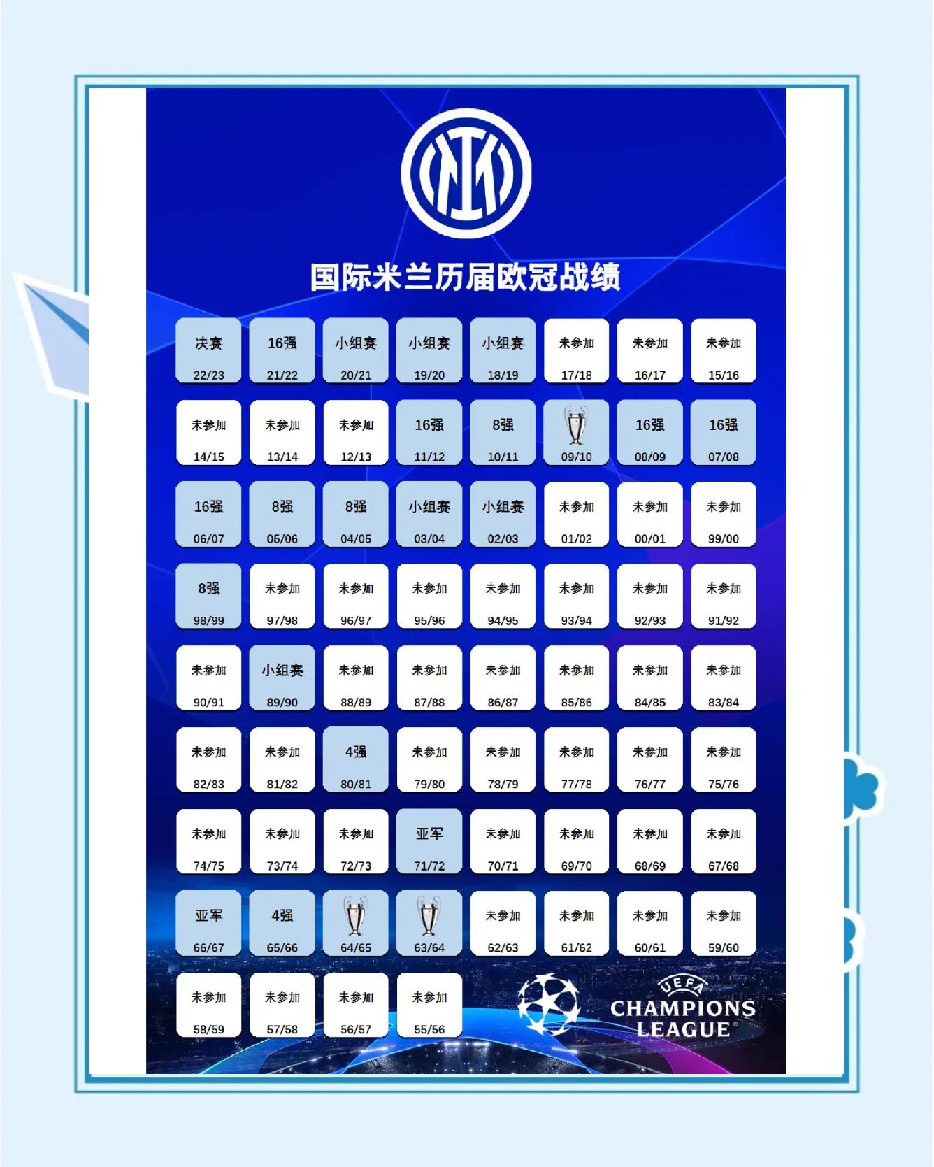 包含赛季初表现佳，AC米兰积分榜位居前列的词条