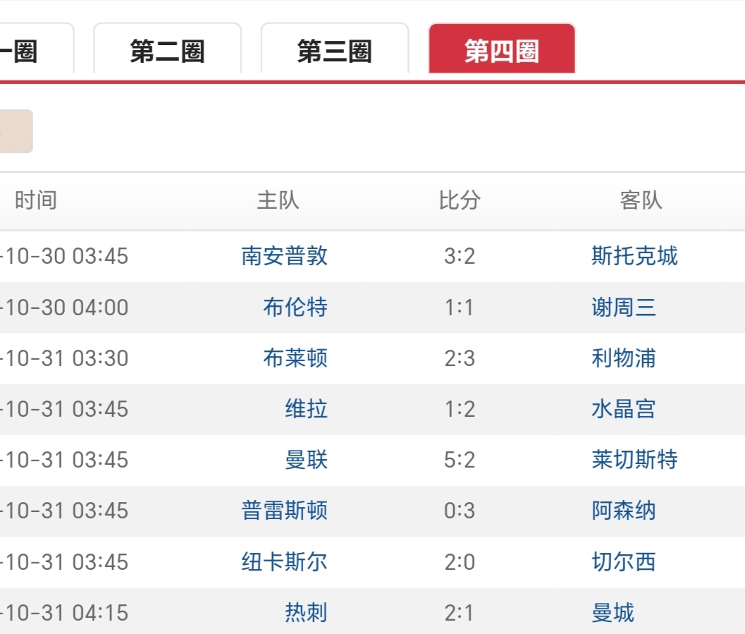 英格兰队对欧预赛排名表感到满意的简单介绍