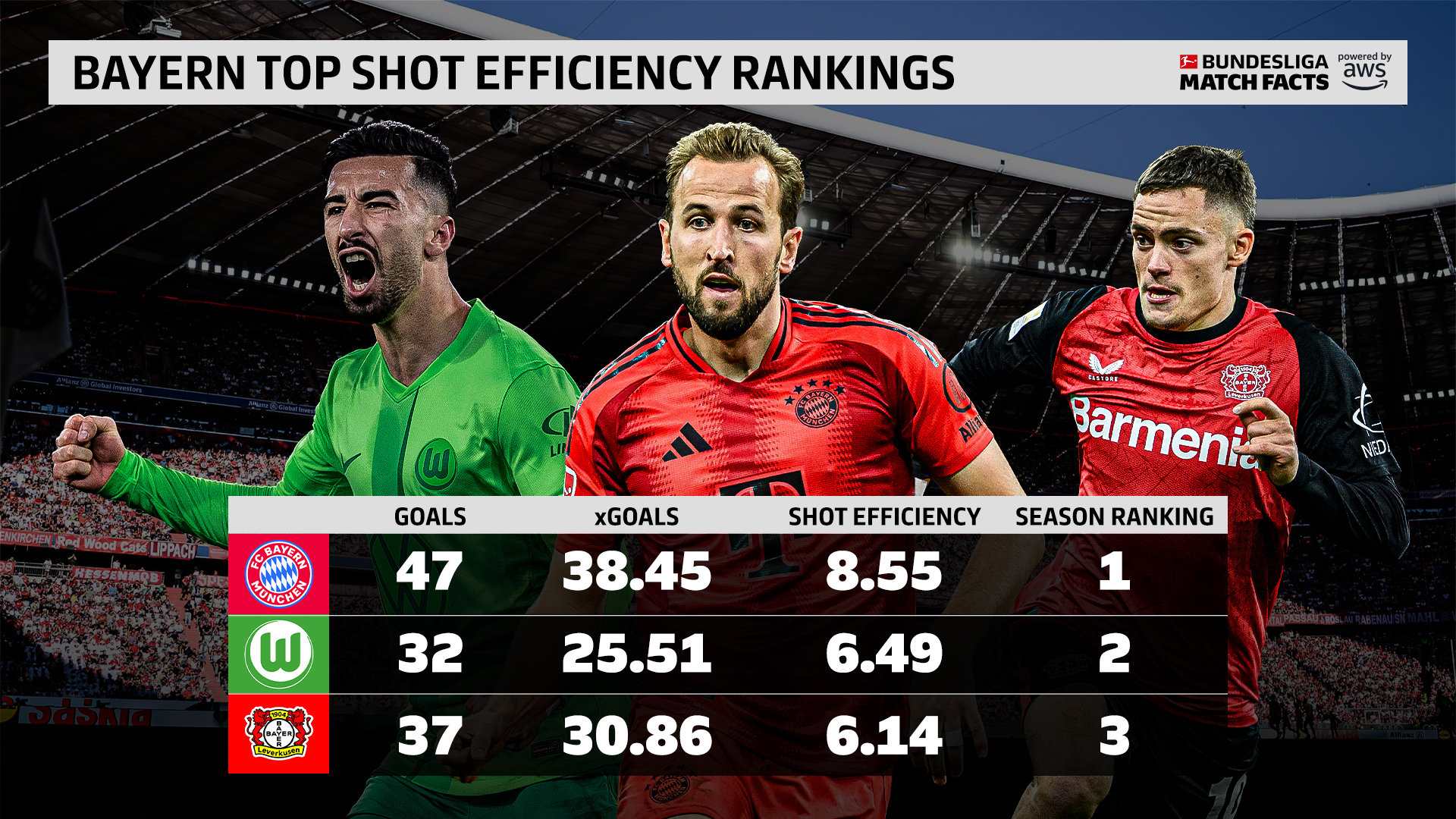 关于拜仁慕尼黑中场积极组织进攻，球探力赞的信息