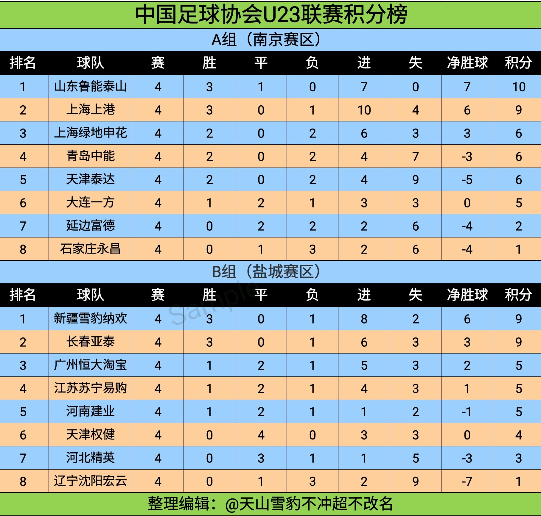 罗马大将连进两球带队取胜，猛攻助球队领跑积分榜的简单介绍