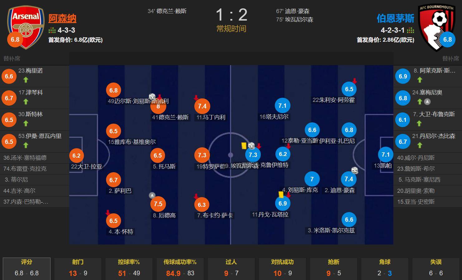 球队主力全员出战，赢得了关键胜利