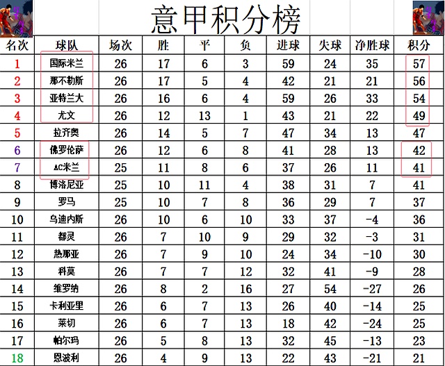 关于尤文图斯战绩喜人，助球队跃居积分榜前列的信息