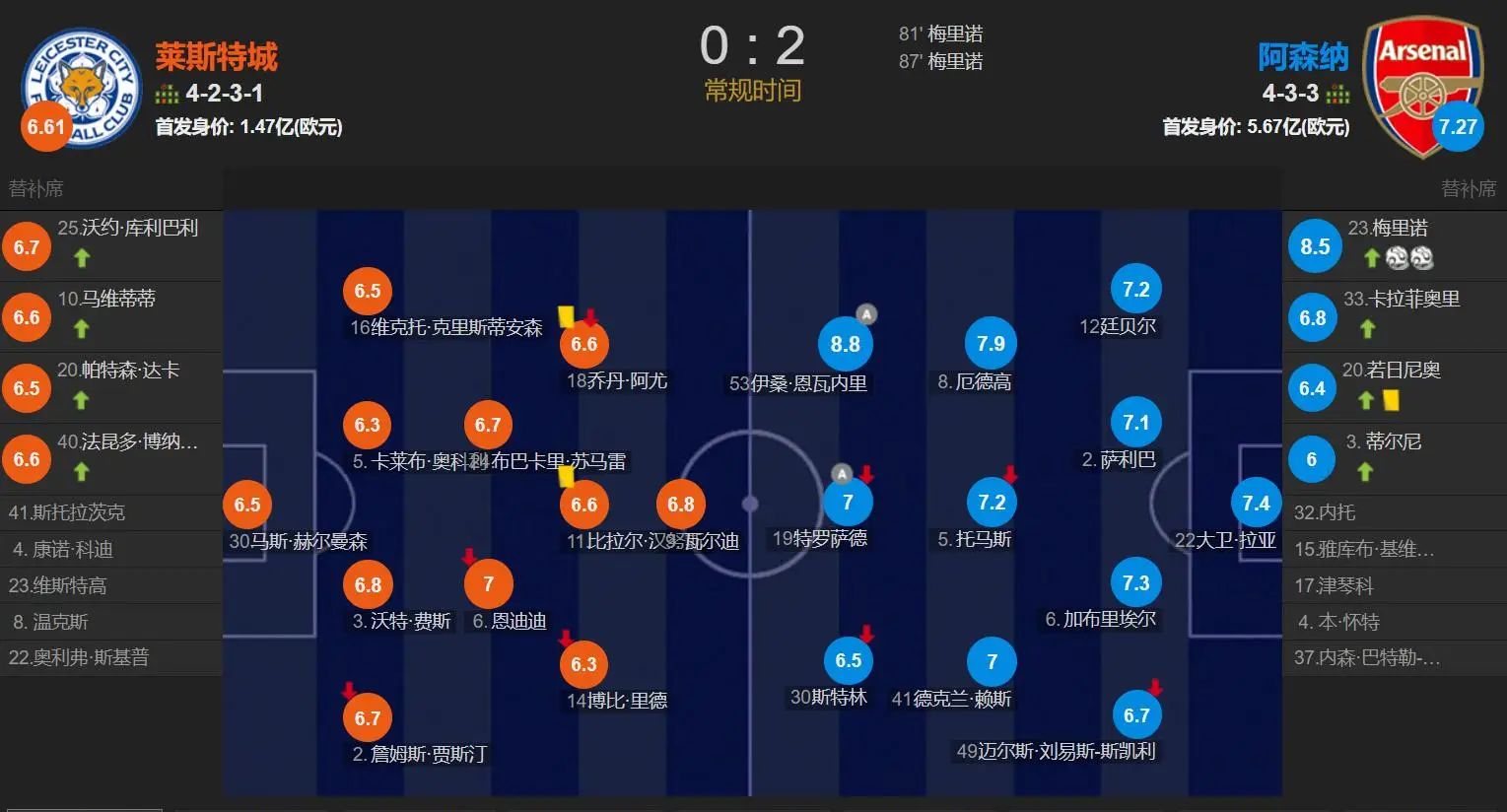 包含莱斯特城客战鹿岛鹿角，战平热刺暂居第二的词条