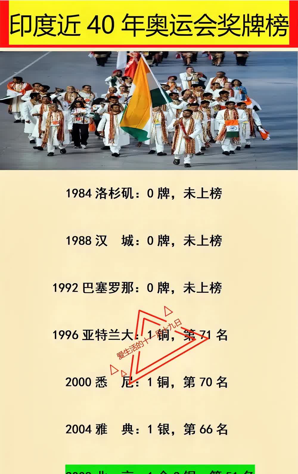 印度国家代表团在柔道比赛中斩获金牌