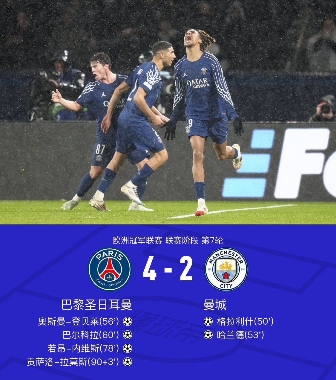 曼城狂胜对手，逆袭领先积分榜，状况正佳的简单介绍