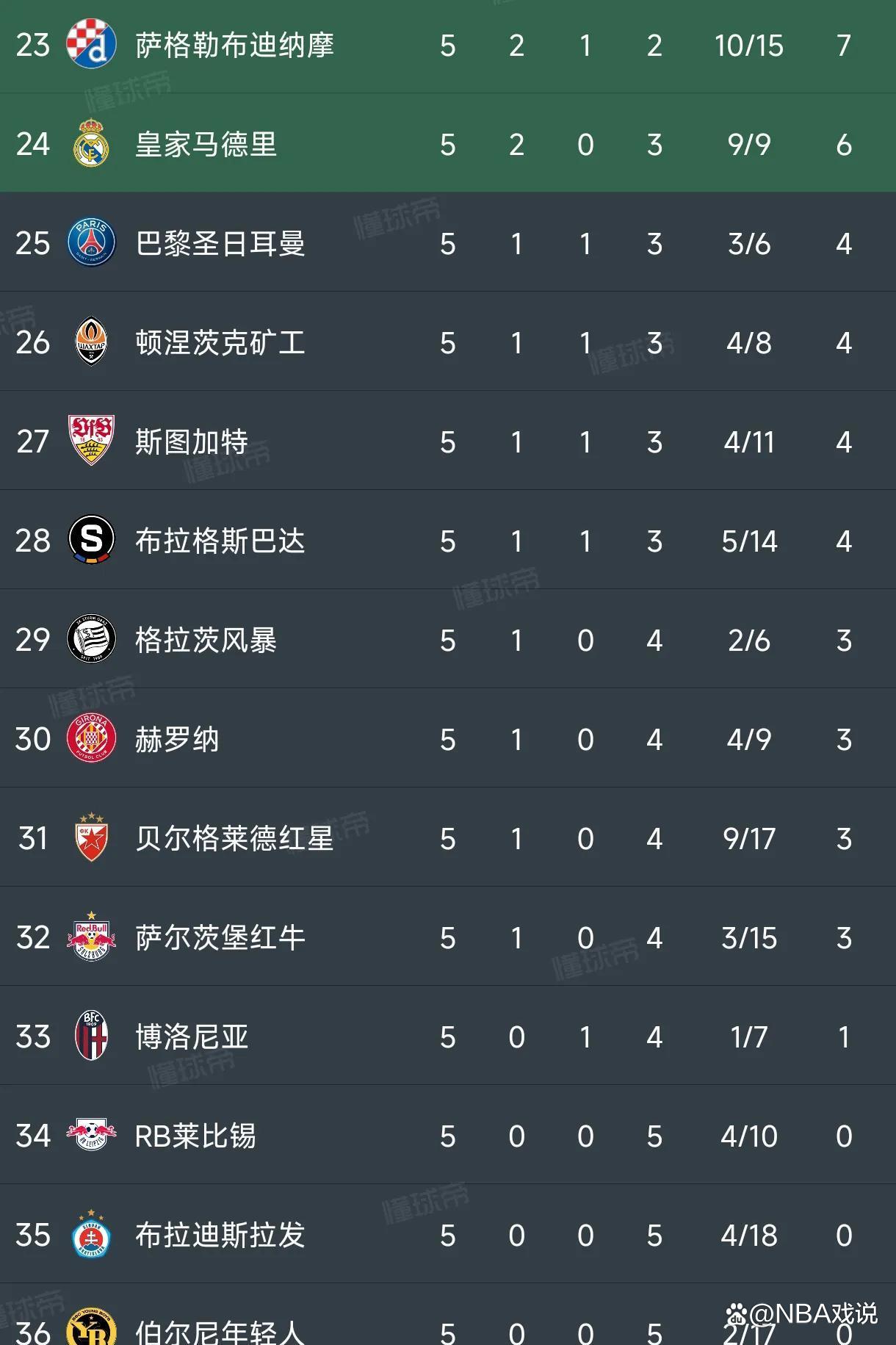 利物浦连胜不断，榜首位置日渐坚挺的简单介绍