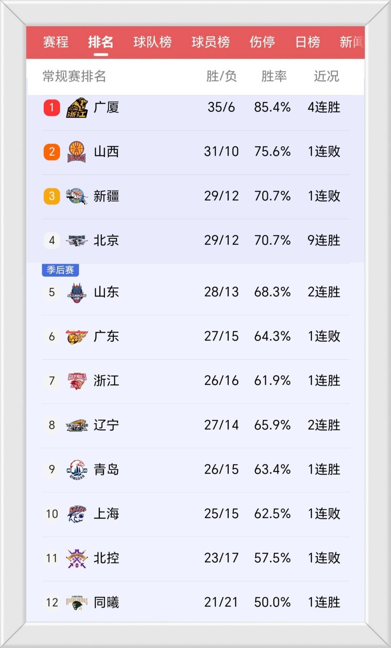 包含冲击冠军的各支球队备受关注，积分榜局势逐渐明朗的词条