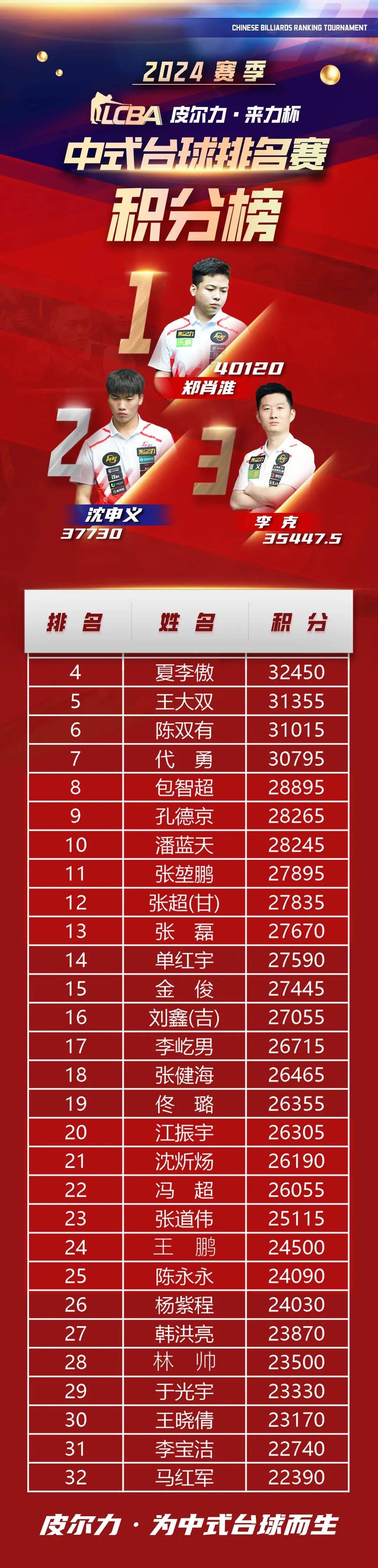 包含冲击冠军的各支球队备受关注，积分榜局势逐渐明朗的词条