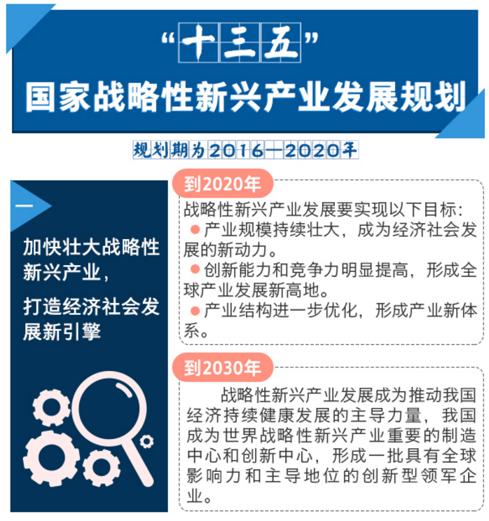 球队管理层对球队未来发展做出新的战略规划