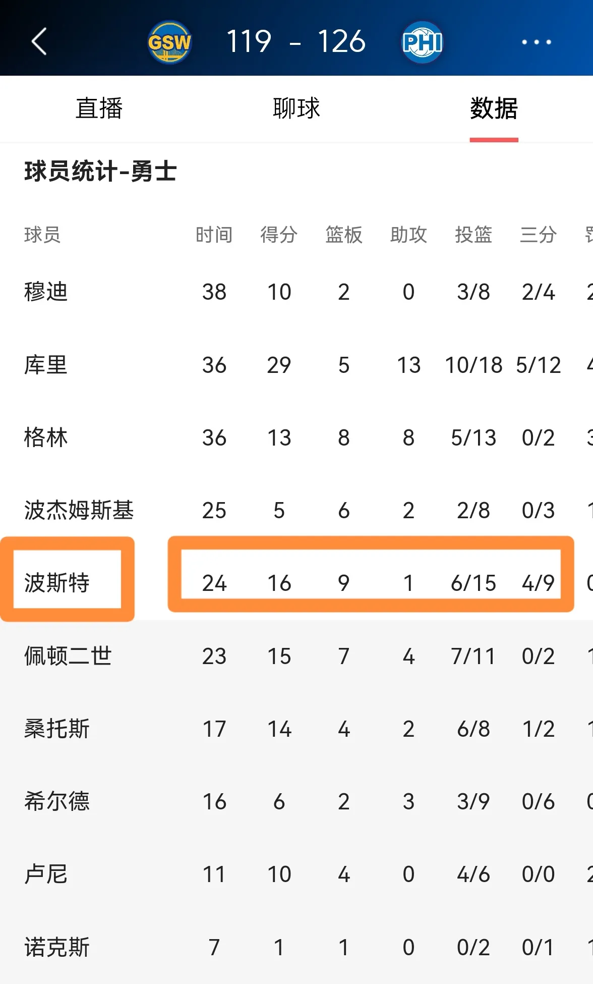 三分球成关键，球队得分锐减