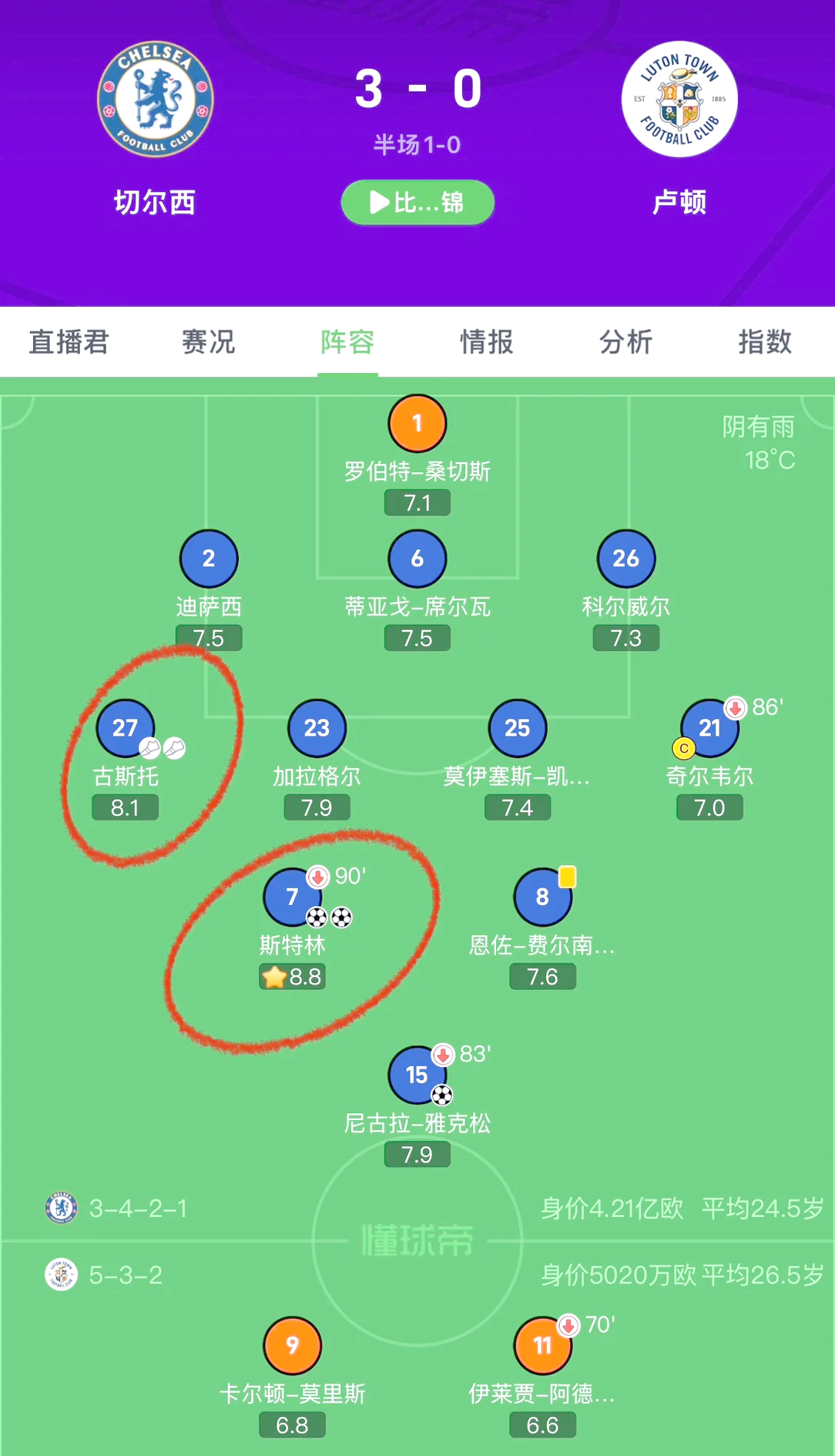 利物浦客场战平，小组出线形势临近