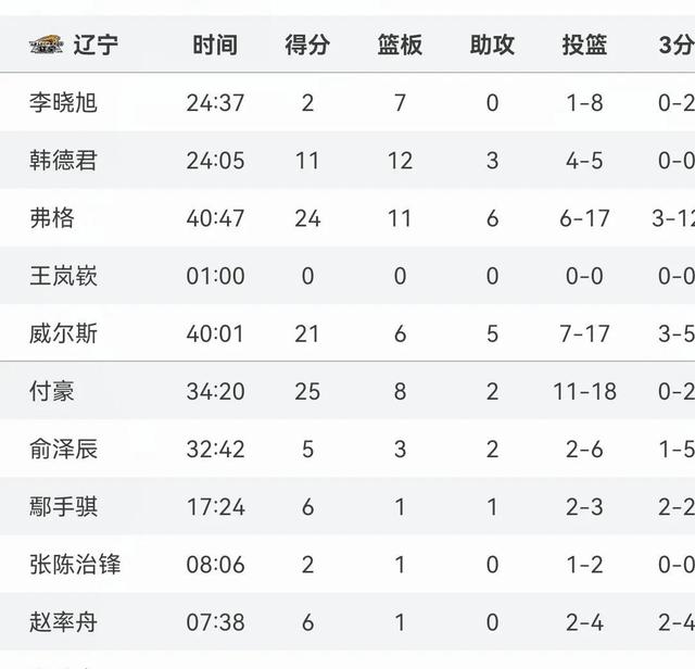 包含海南输给辽宁，遭遇四连败下落不明的词条
