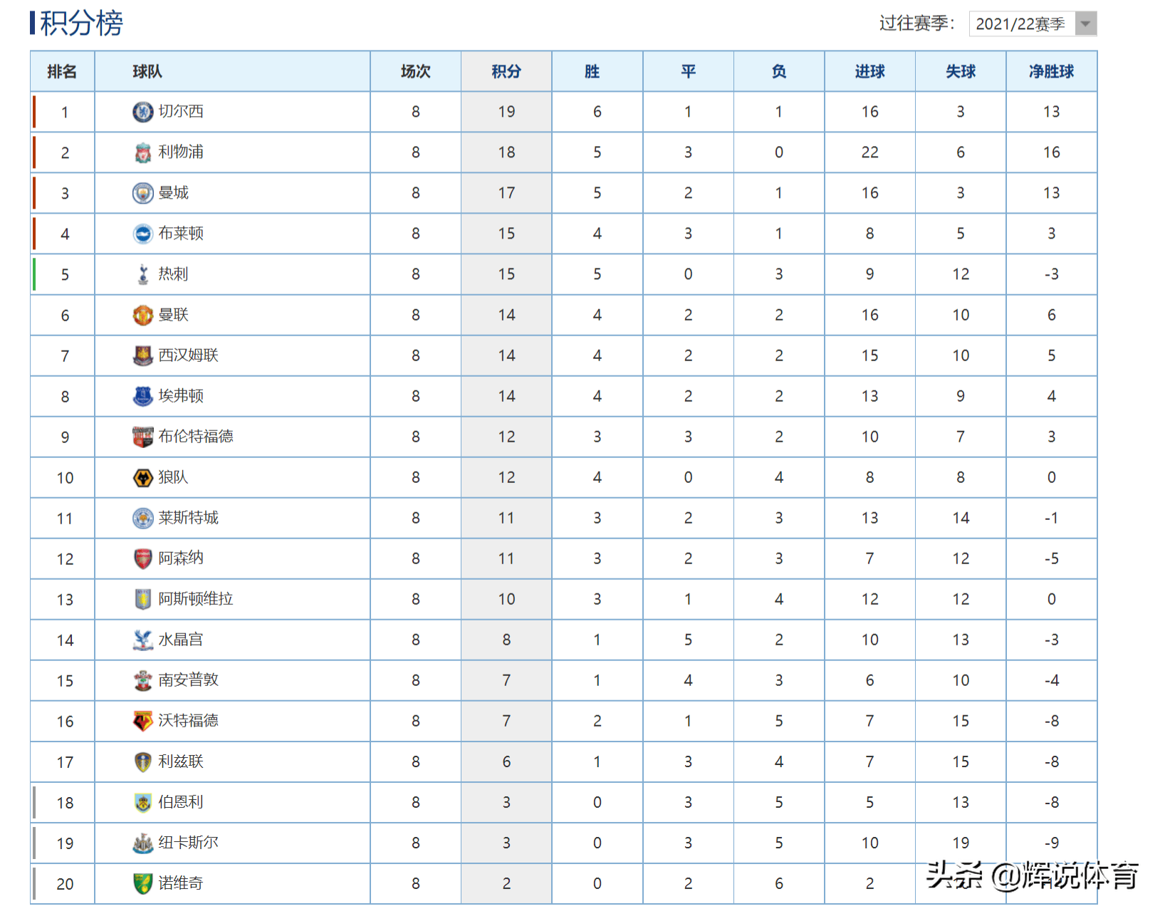 尤文图斯大败帕尔马，领跑积分榜