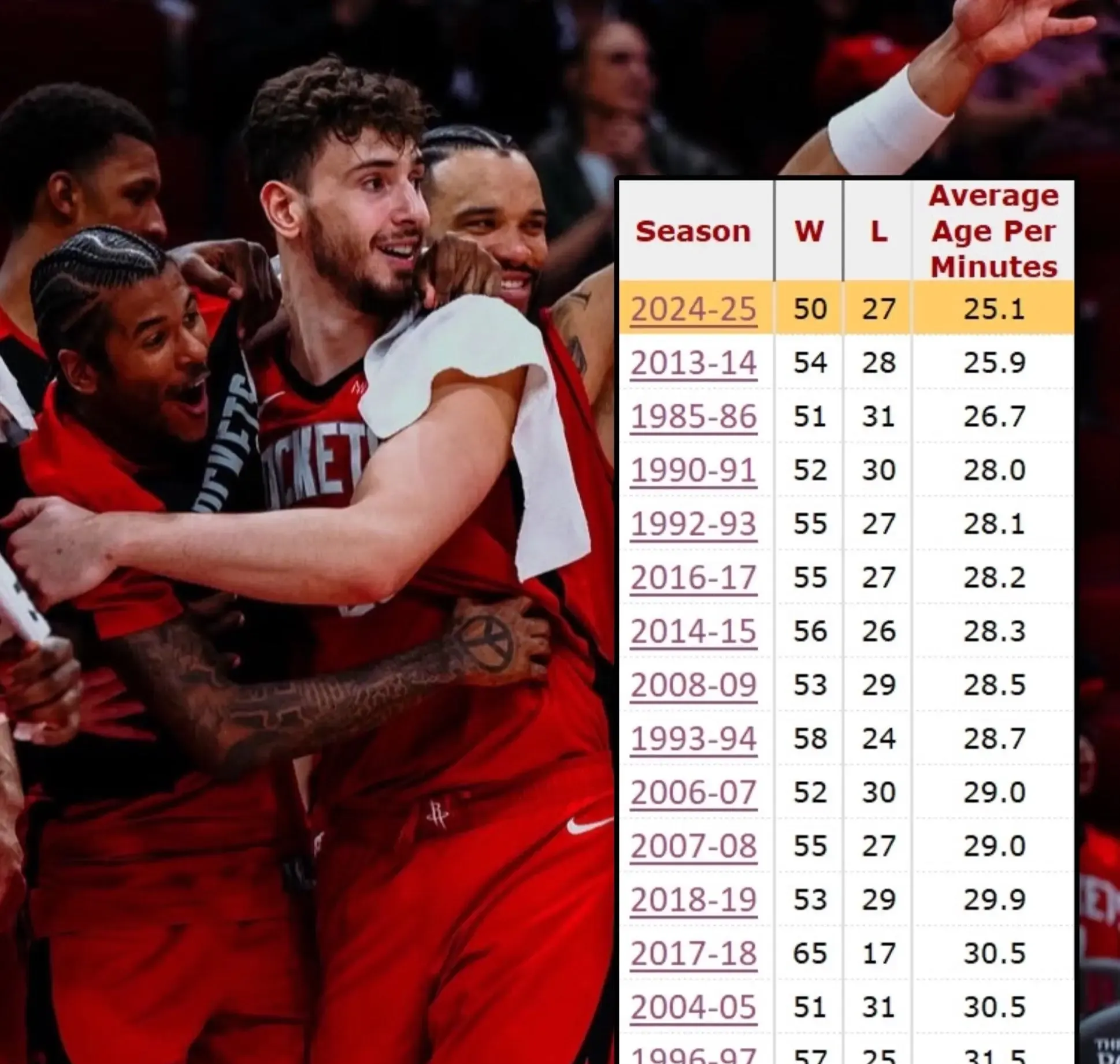 包含迈阿密热火队首发阵容混乱，教练组面临魔咒的词条