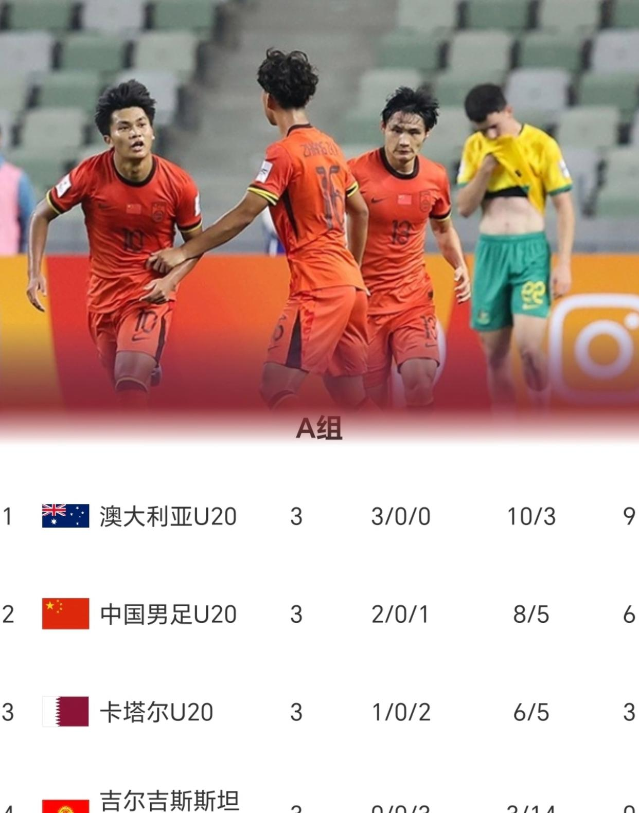 战况分析：国安再胜积分榜升至第二，冲击亚冠