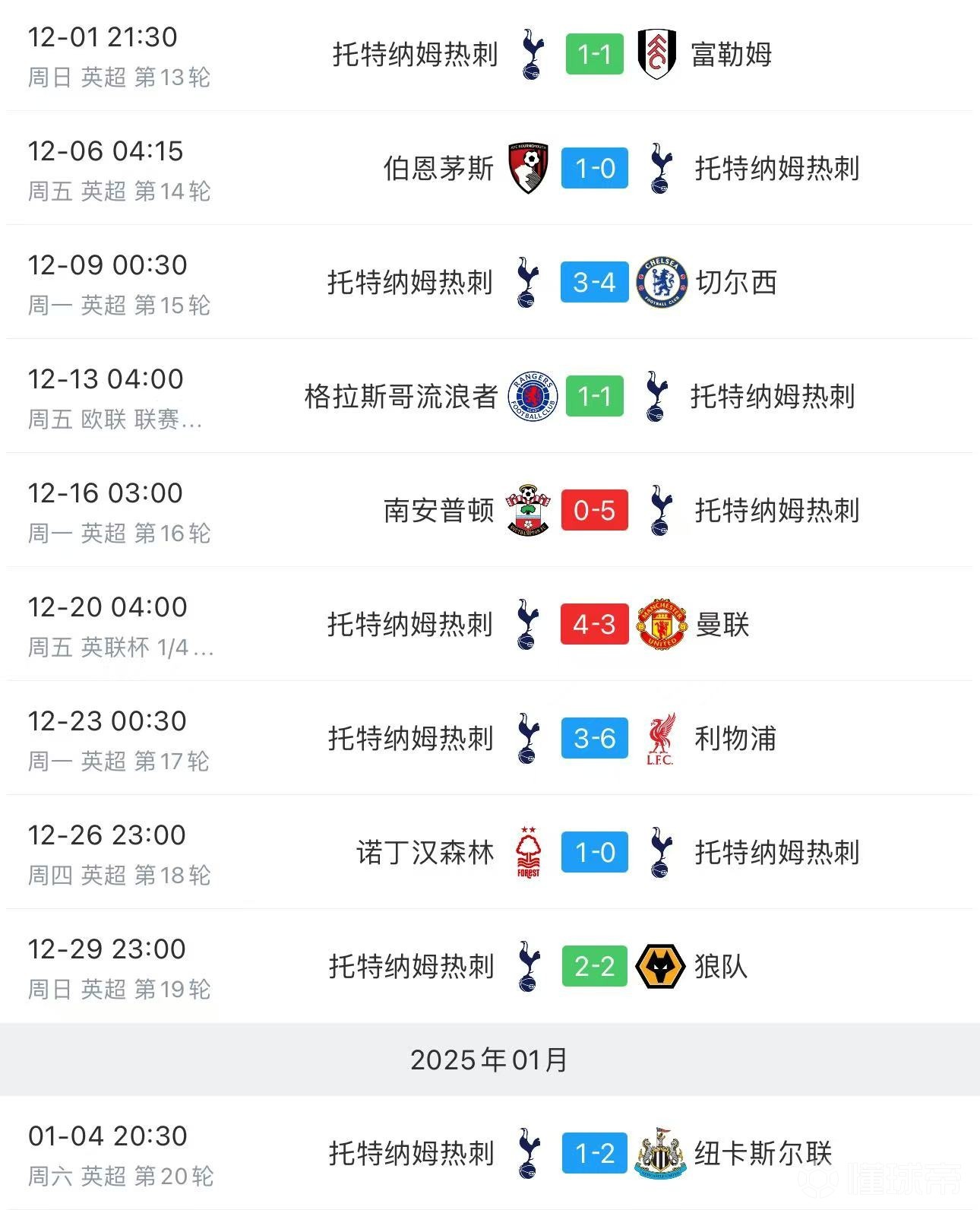 热刺大将意外伤退，球队整体实力受到考验