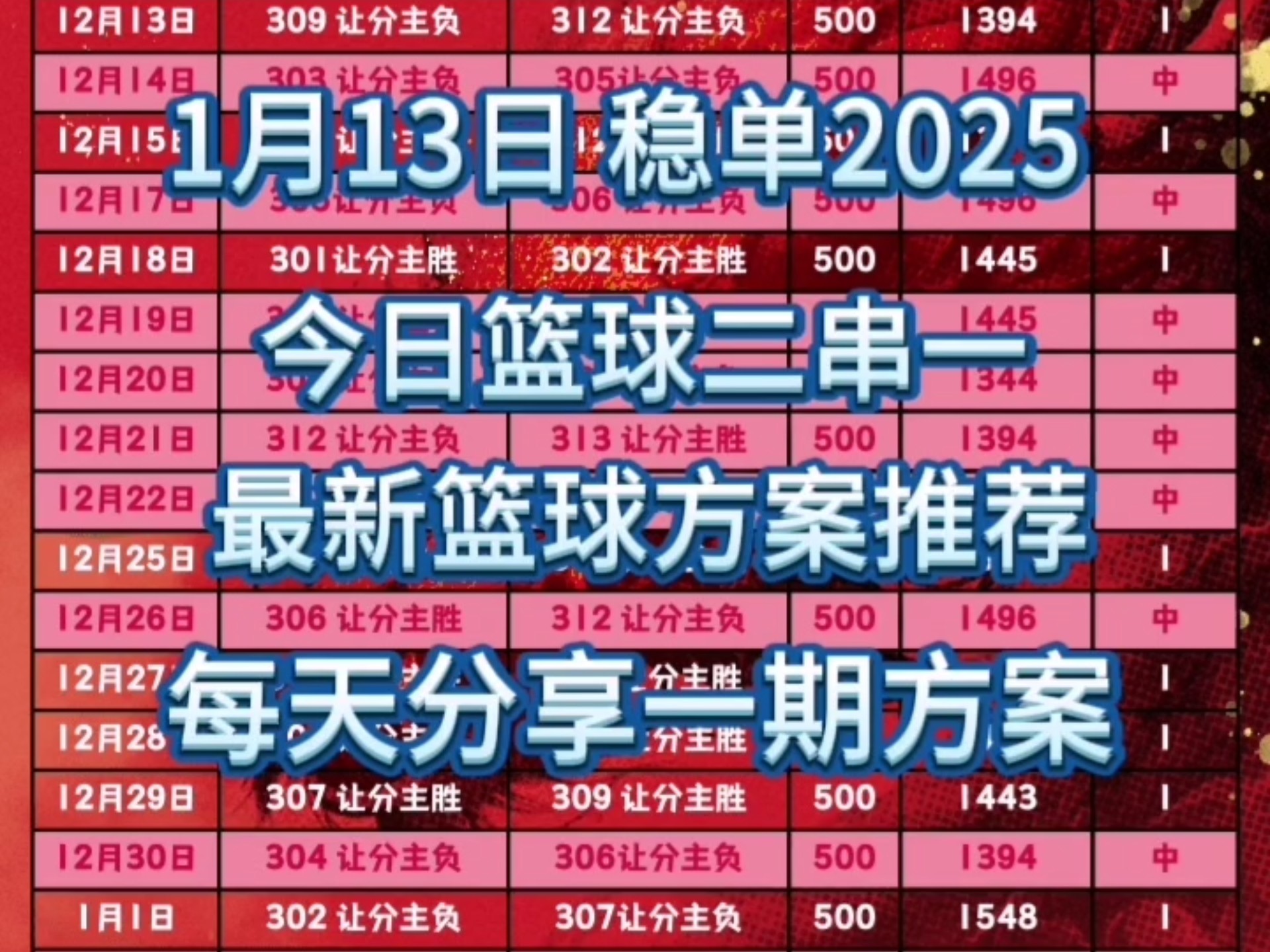 篮球比赛的结果让人意想不到