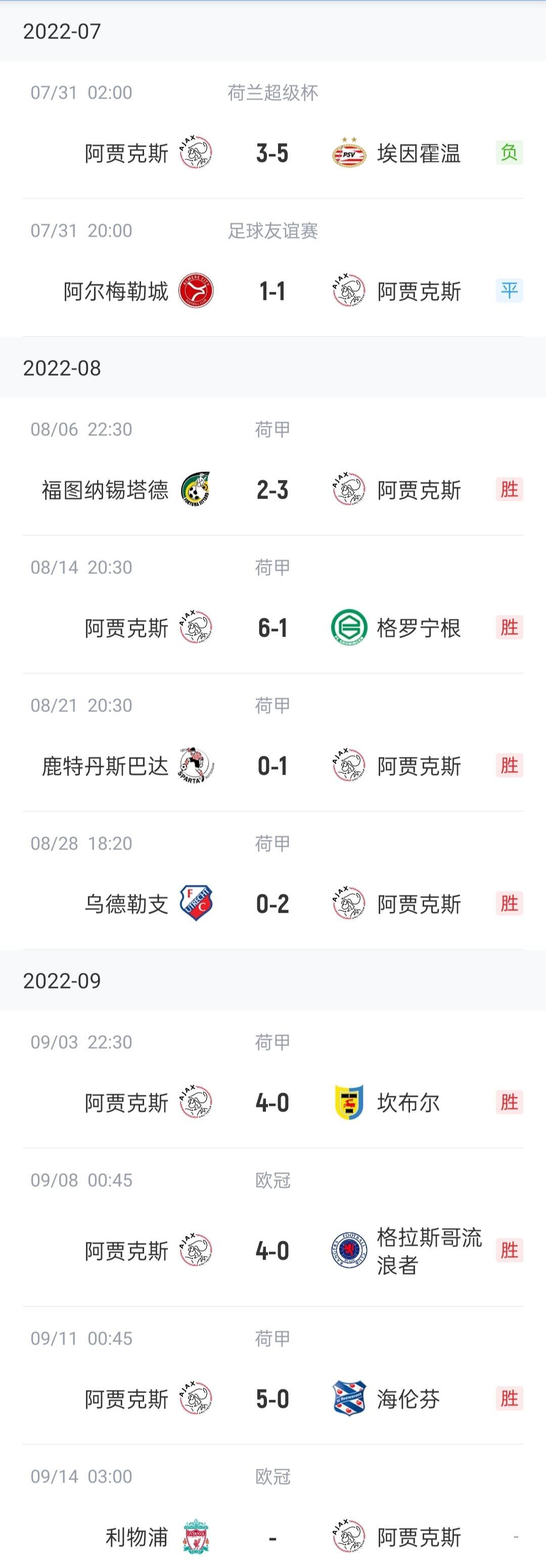 阿贾克斯勇冠欧陆，蓄力冲向欧冠