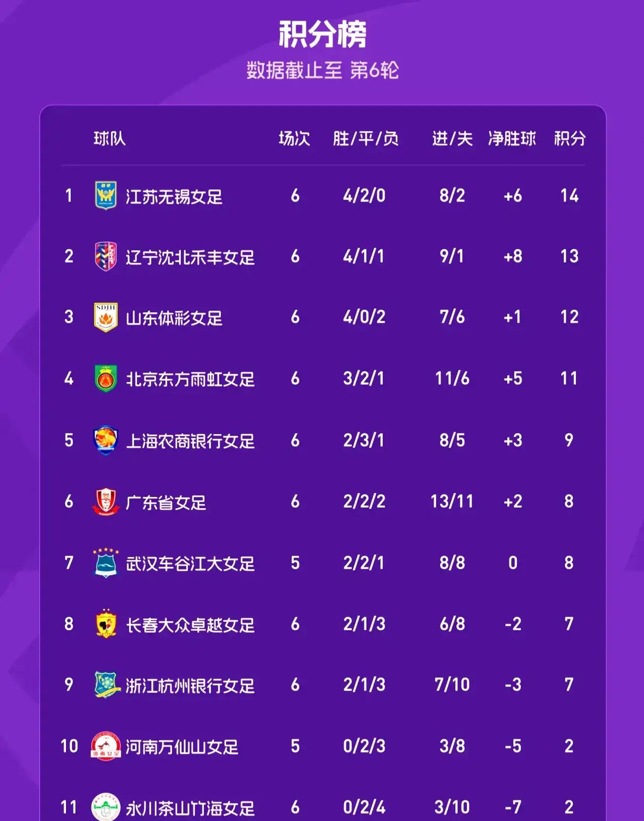 国内女子足球赛事创纪录观众人数，声势浩大