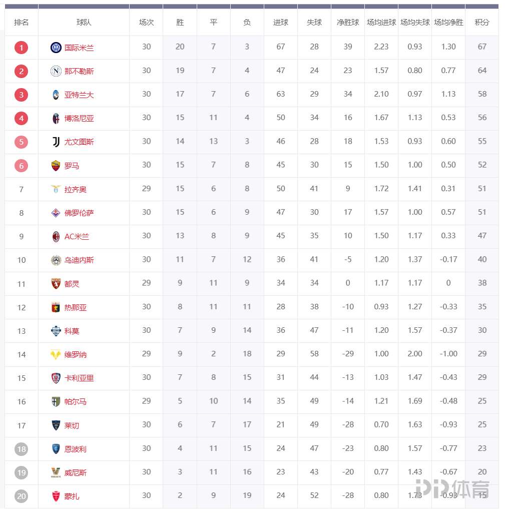 九游娱乐网站-包含那不勒斯遭遇失利，积分榜位置有所下滑的词条
