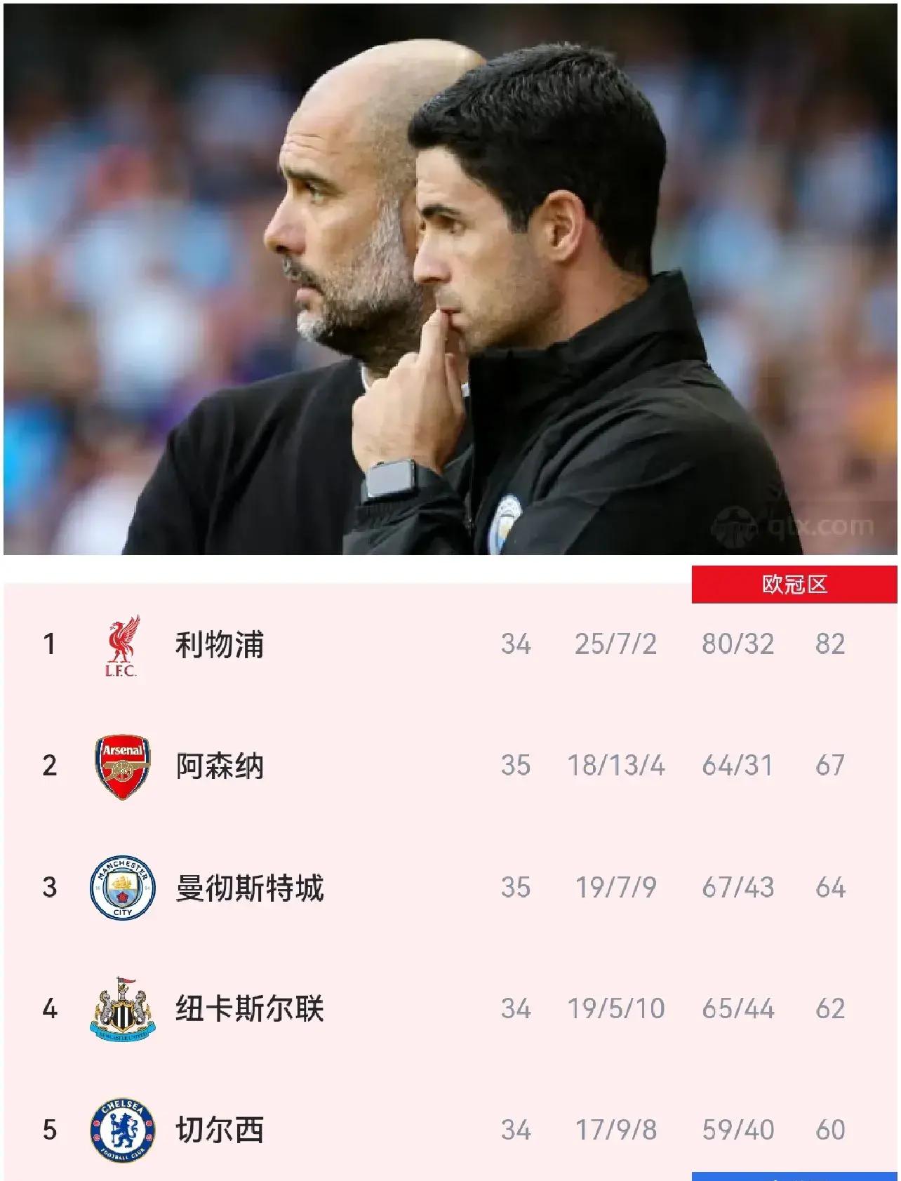 九游app下载-阿森纳队的表现备受批评，在英超联赛中排名下滑的简单介绍