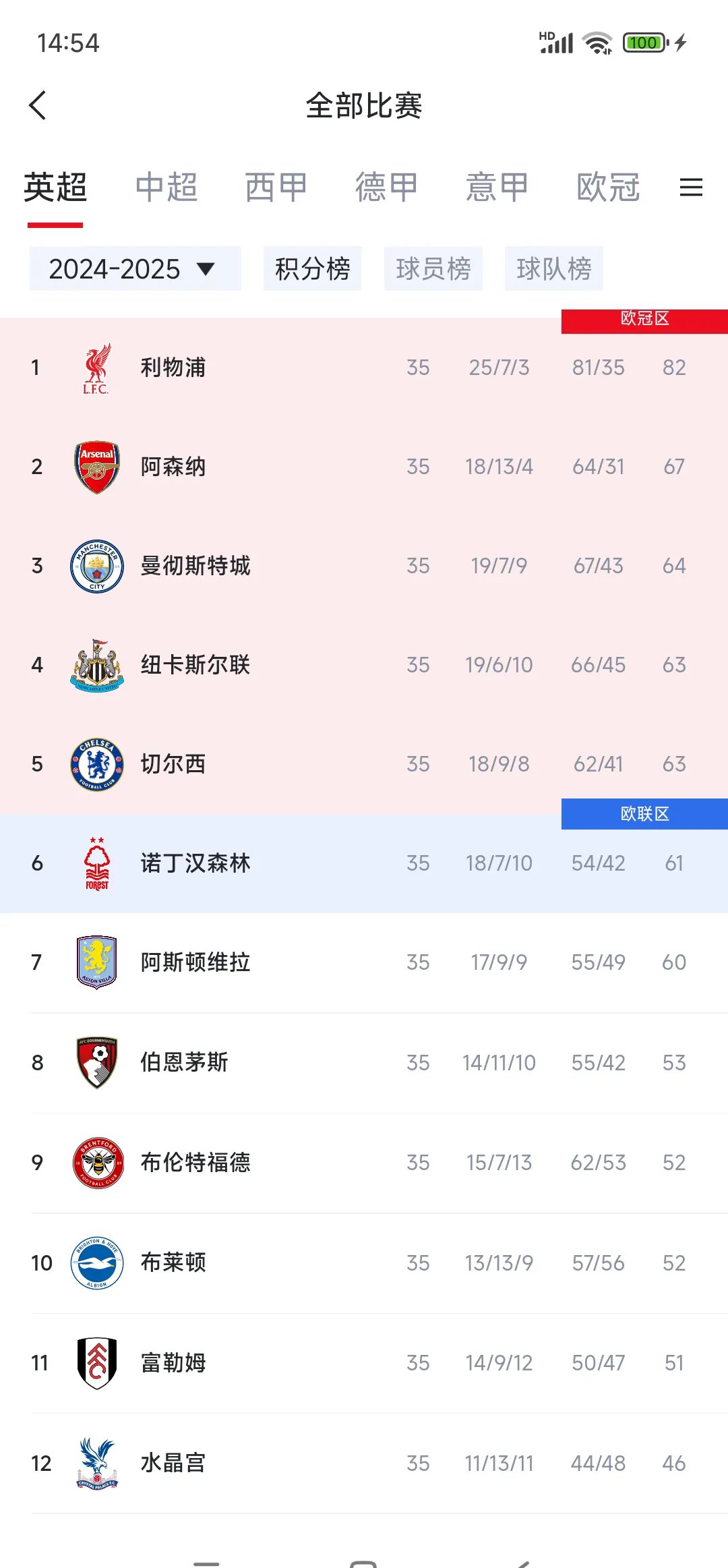 阿森纳队的表现备受批评，在英超联赛中排名下滑的简单介绍