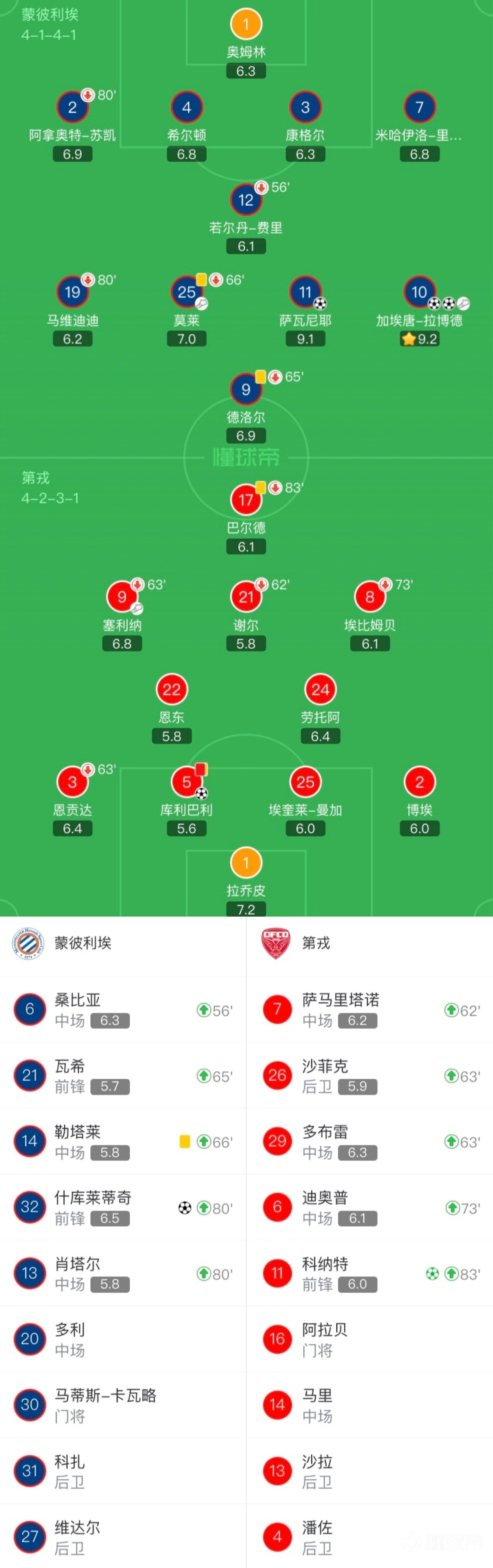 第戎队在主场小胜蒙彼利埃取得胜利