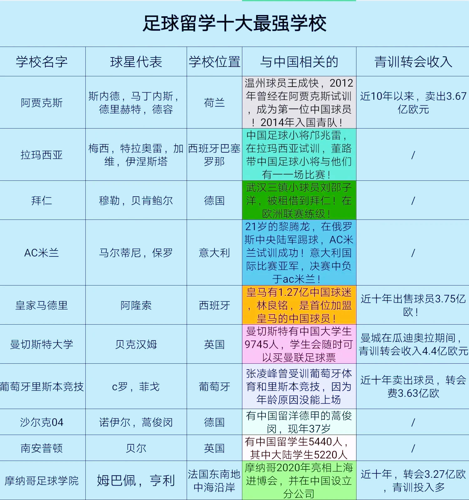 包含足球青训项目推动未来足球发展的词条