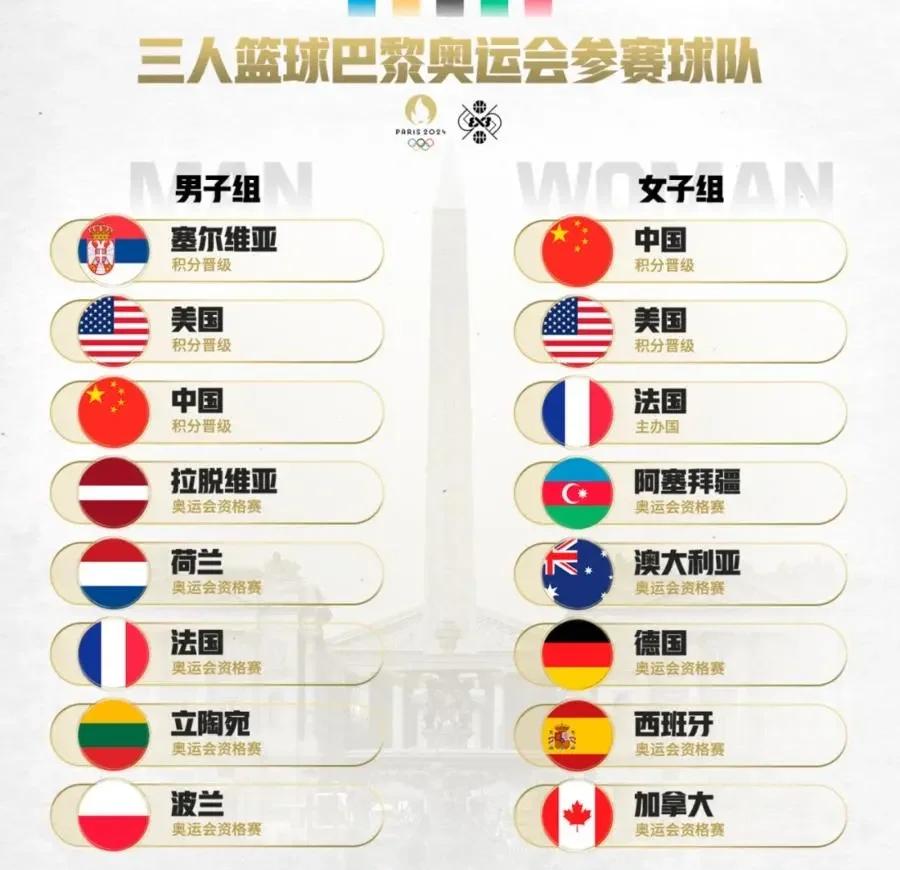 关于篮球赛事对阵赛程公布，球队实力对比角逐激烈的信息