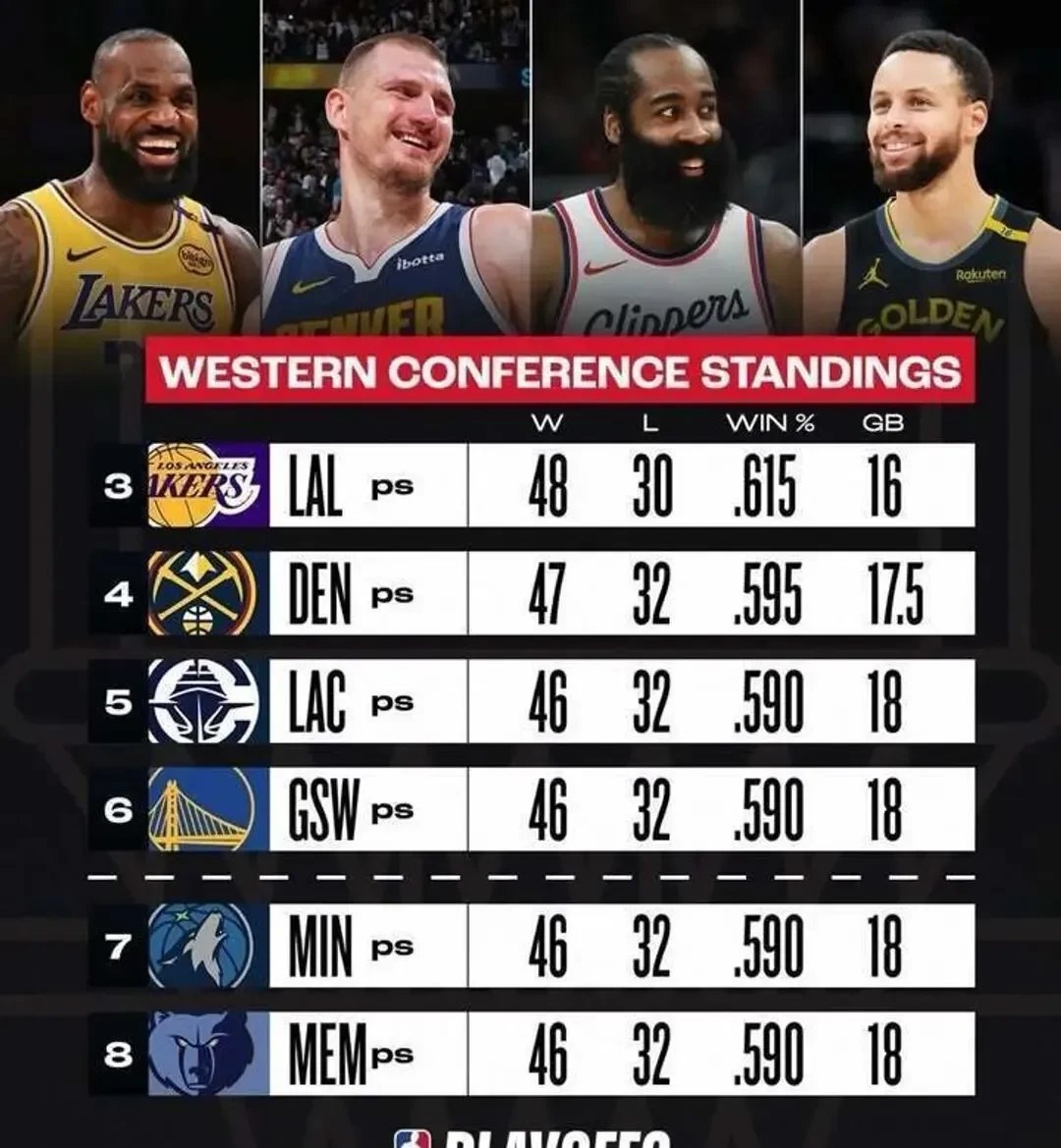 黄蜂队签下超级巨星，豪取东部冠军